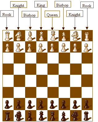 Chess rules in tamil pdf